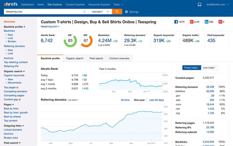 posicionamiento web SEO