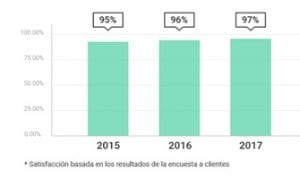 por que elegir siteground