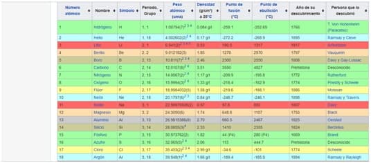 guia de posicionamiento SEO