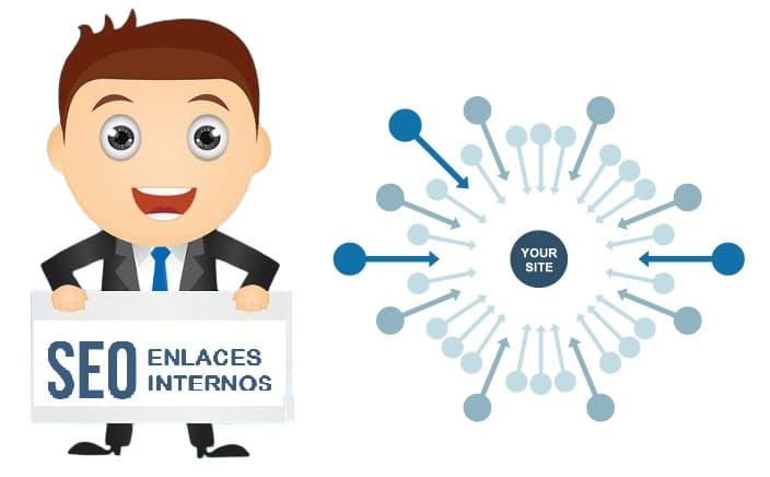 Creación de enlaces internos