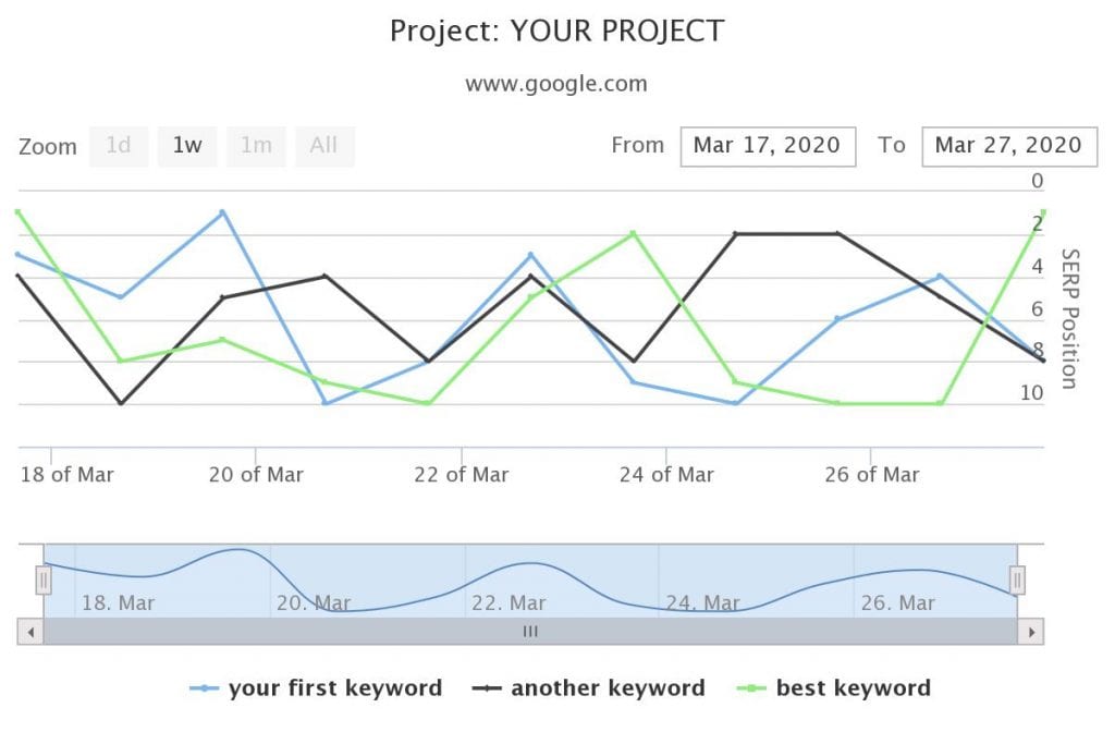 HerramientasGoogle SERP Checker
