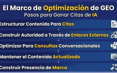 7 pasos para posicionarse en la búsqueda con IA