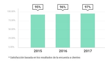 por que elegir siteground
