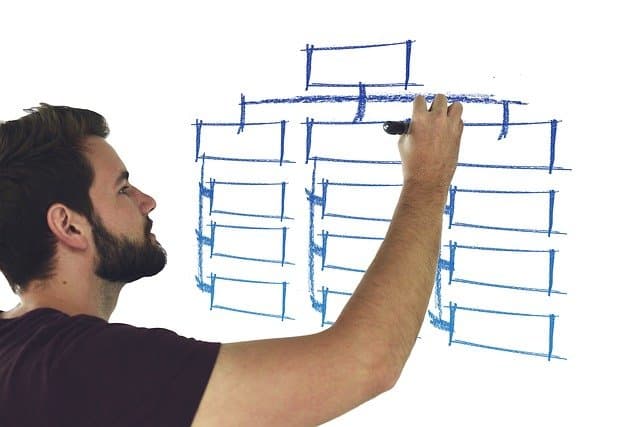 8 formas de mejorar tu productividad en las mañanas