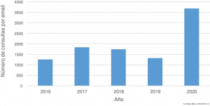 seo autoridad