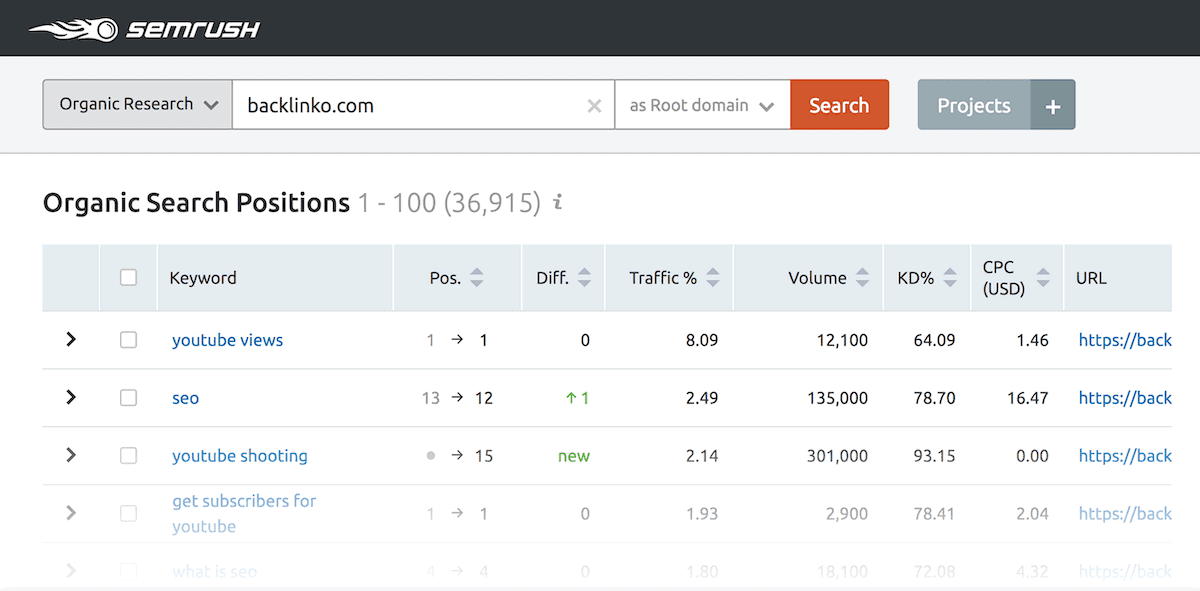 Semrush