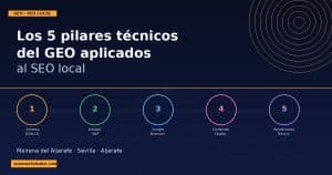 Los cinco pilares técnicos del GEO aplicados al SEO local