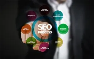 Cursos de SEO