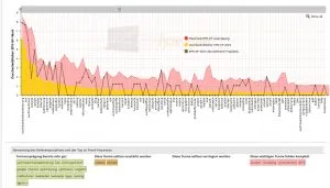 seolyze. Posicionamiento seo Sevilla