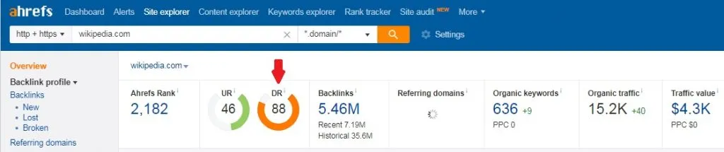 El Arte de Posicionar una web en Google en el 2019