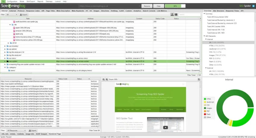 analizar con screamingfrog
