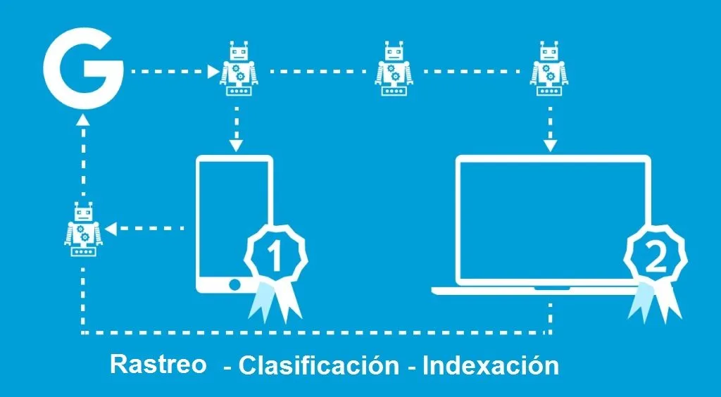 indexacion web