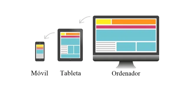 10 razones para usar divi en web wordpress