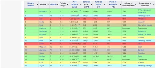 guia de posicionamiento SEO