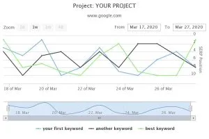 HerramientasGoogle SERP Checker