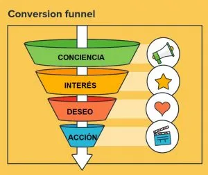 FUNNEL DE VENTAS