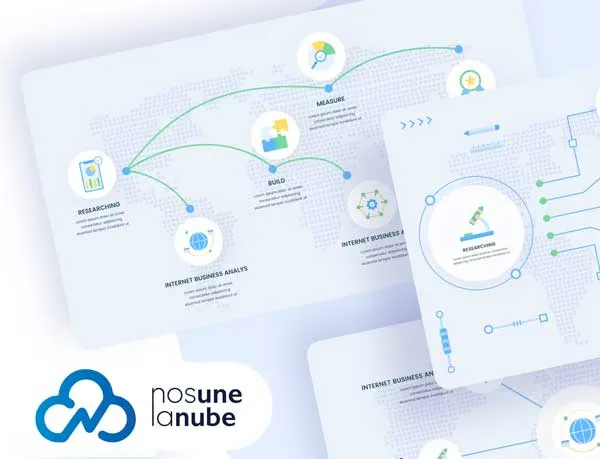 marketing en sevilla