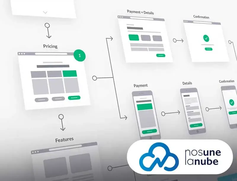 desarrollo web en sevilla, diseño web en mairena aljarafe