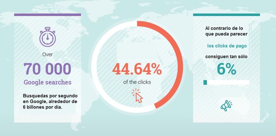 estrategias seo